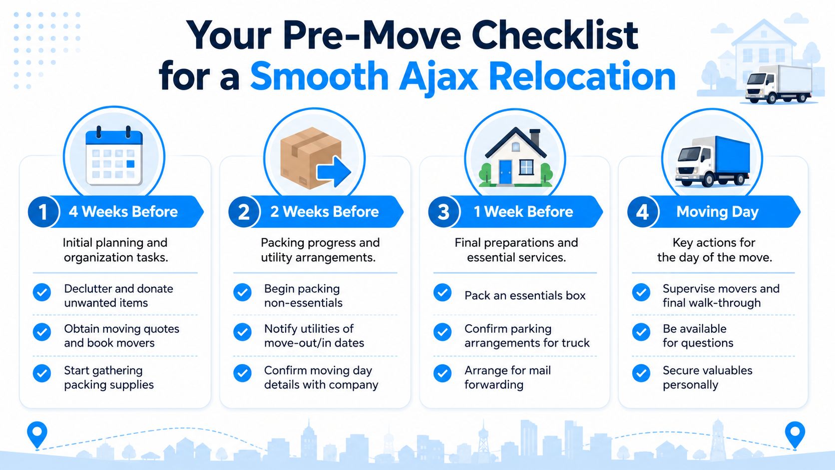 An infographic titled Your Pre-Move Checklist for a Smooth Ajax Relocation with four distinct planning stages.