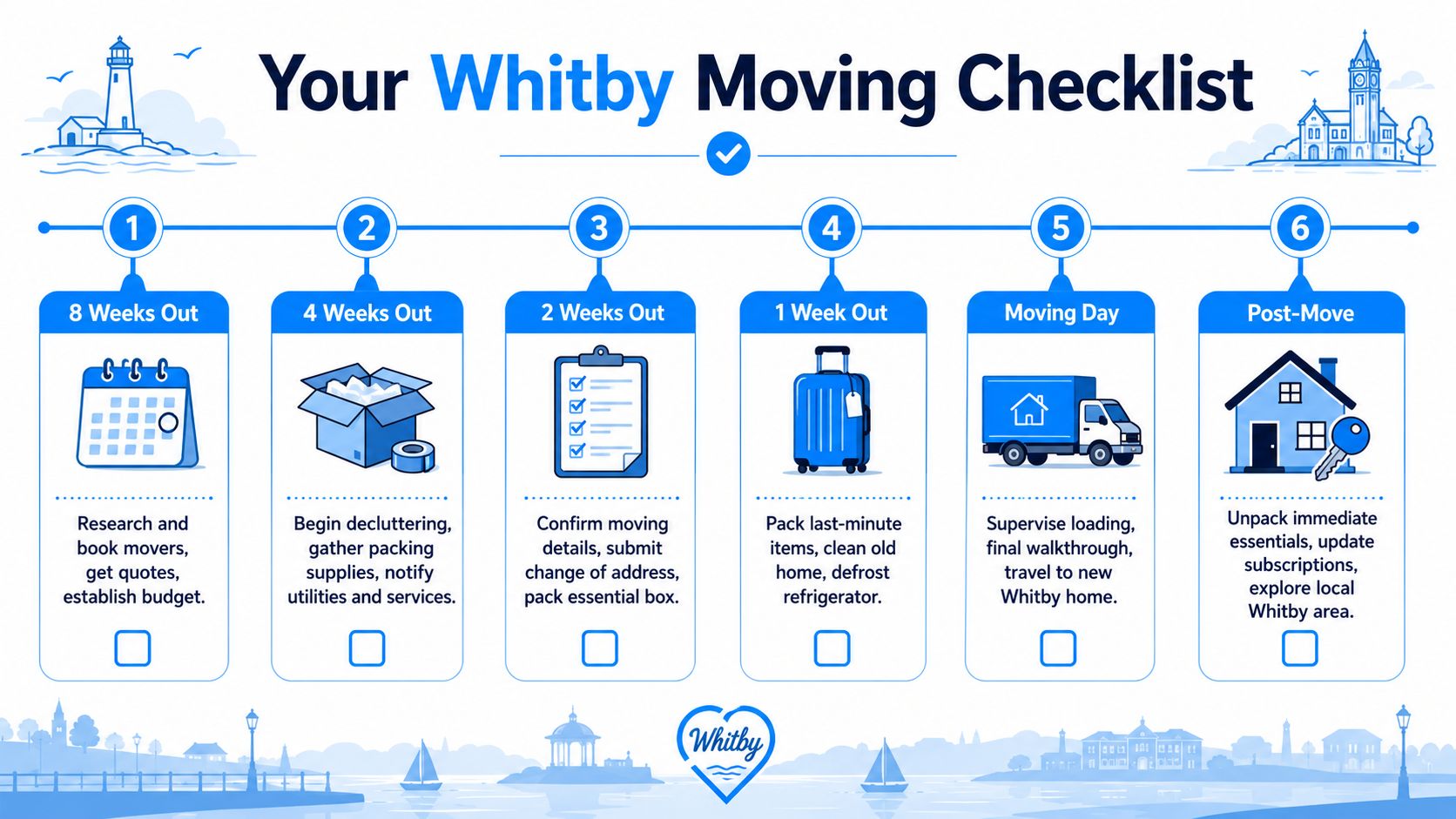An infographic detailing a six-step moving checklist with timelines for preparing for a move to Whitby.