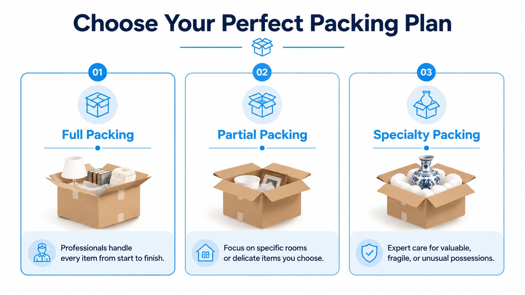 A graphic illustration presenting three different moving service options titled Full Packing, Partial Packing, and Specialty Packing.